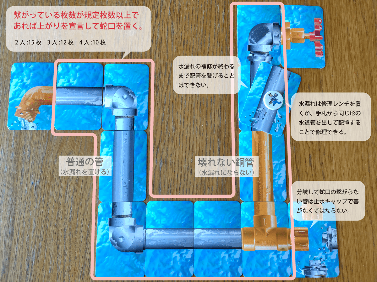 【未開封新品】【レア】水道管ゲーム　カードゲーム　ボードゲーム