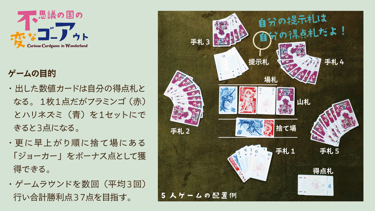 不思議の国の変なゴーアウト_ゲームの目的と配置図