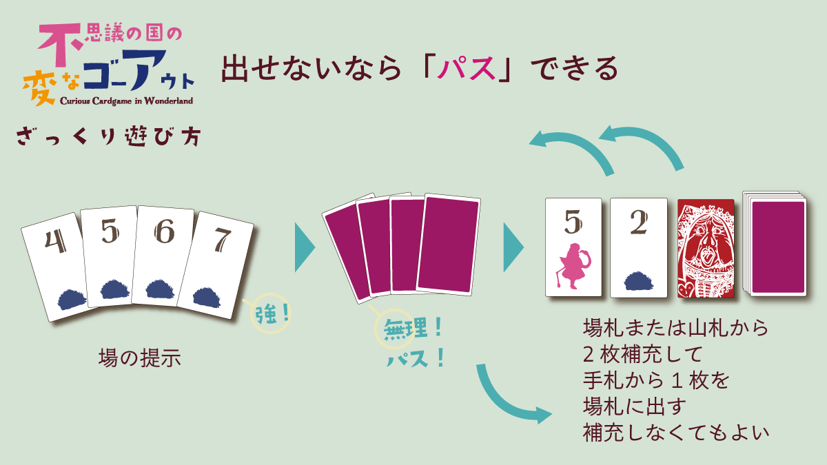 不思議の国の変なゴーアウト_遊び方概要02