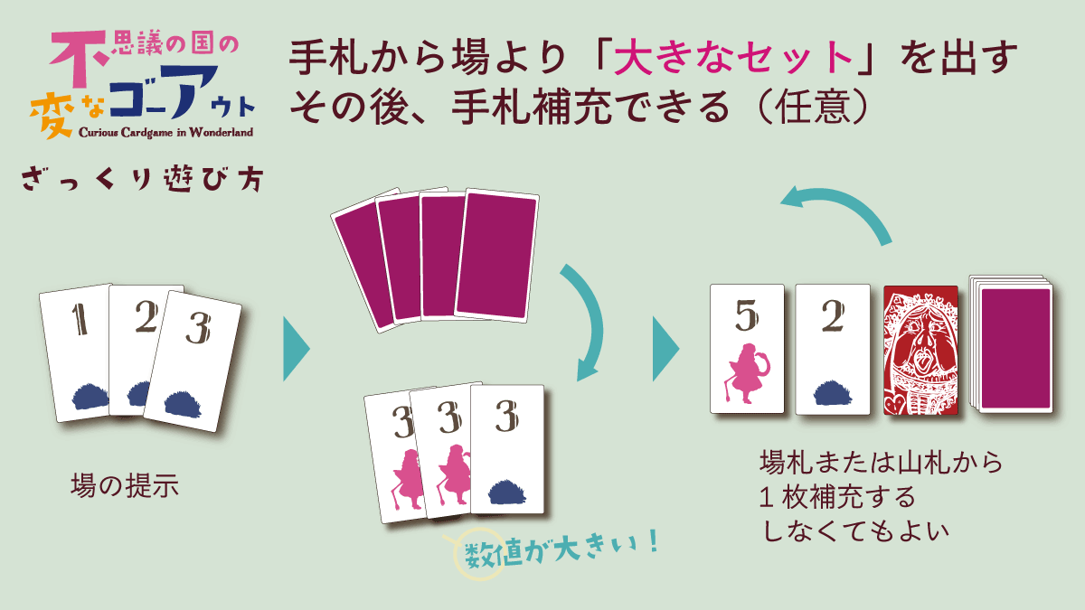 不思議の国の変なゴーアウト_遊び方概要01