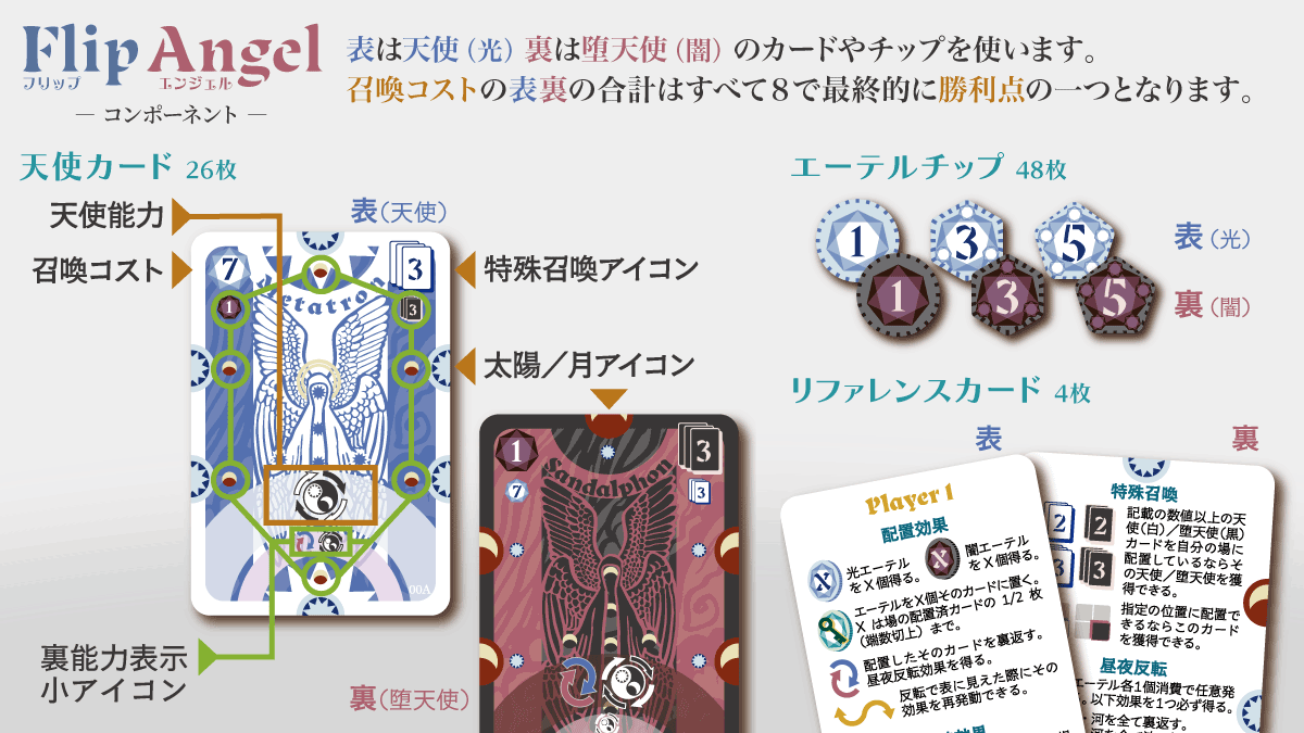 フリップエンジェル_コンポーネント