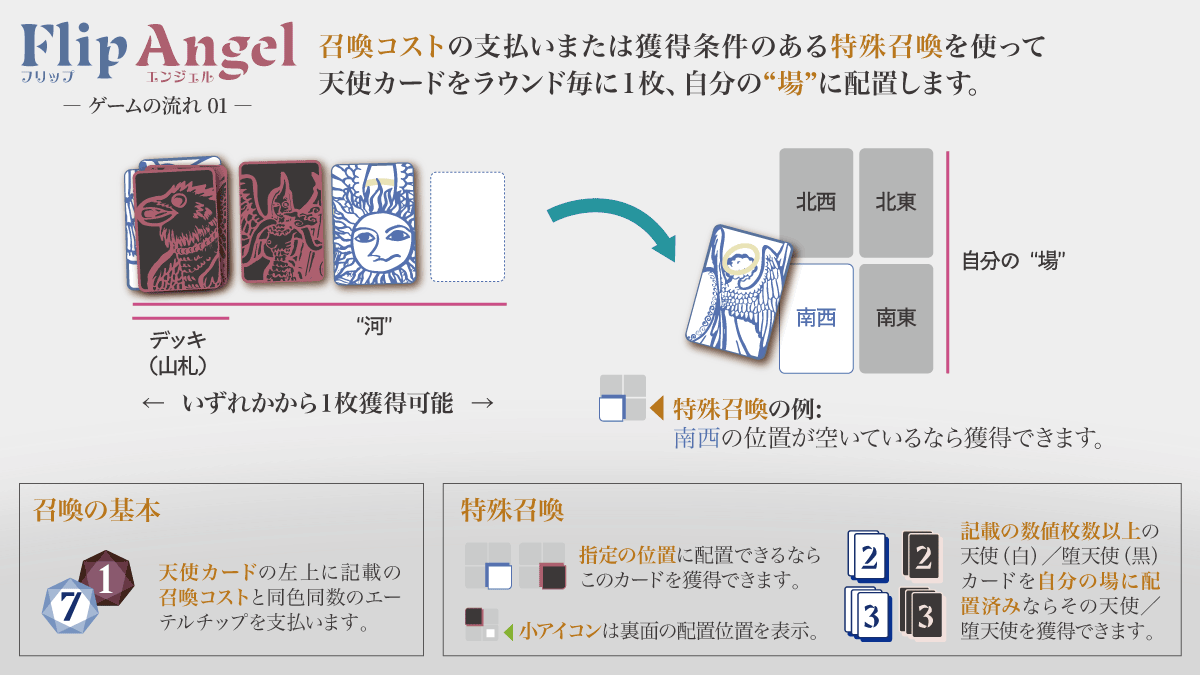 フリップエンジェル _ゲームの流れ01_召喚