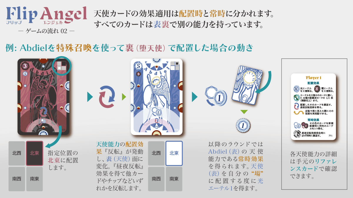 フリップエンジェル_ゲームの流れ02_天使の効果