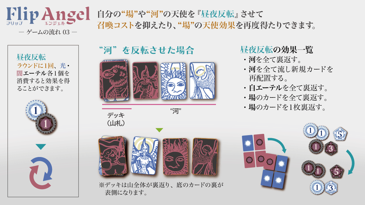 フリップエンジェル_ゲームの流れ03_昼夜反転