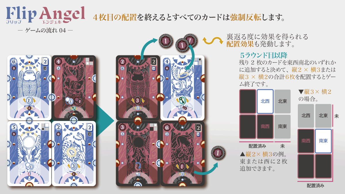 フリップエンジェル_ゲームの流れ04_4枚目配置