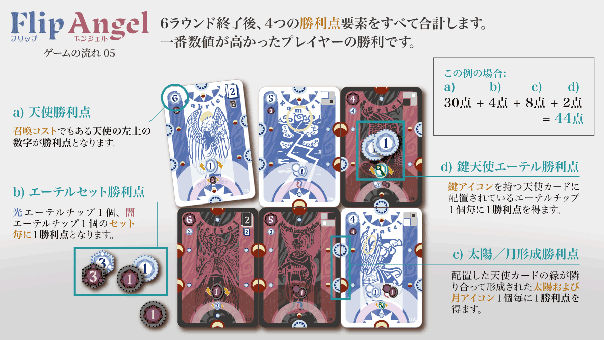 フリップエンジェル _ゲームの流れ05_勝利点計算